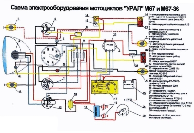 эл. схема мотоцикла урал