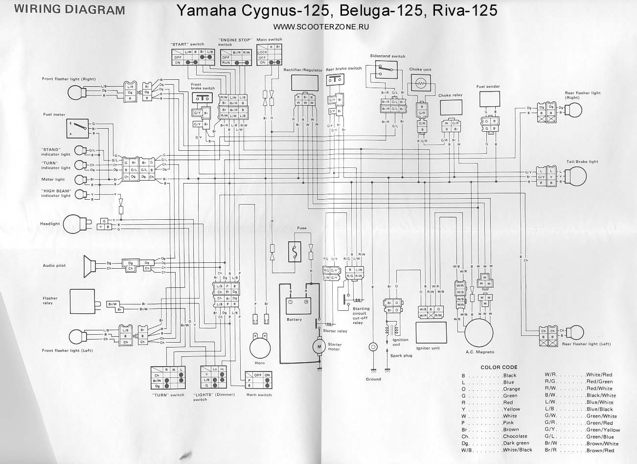 italjet formula инструкция на русском