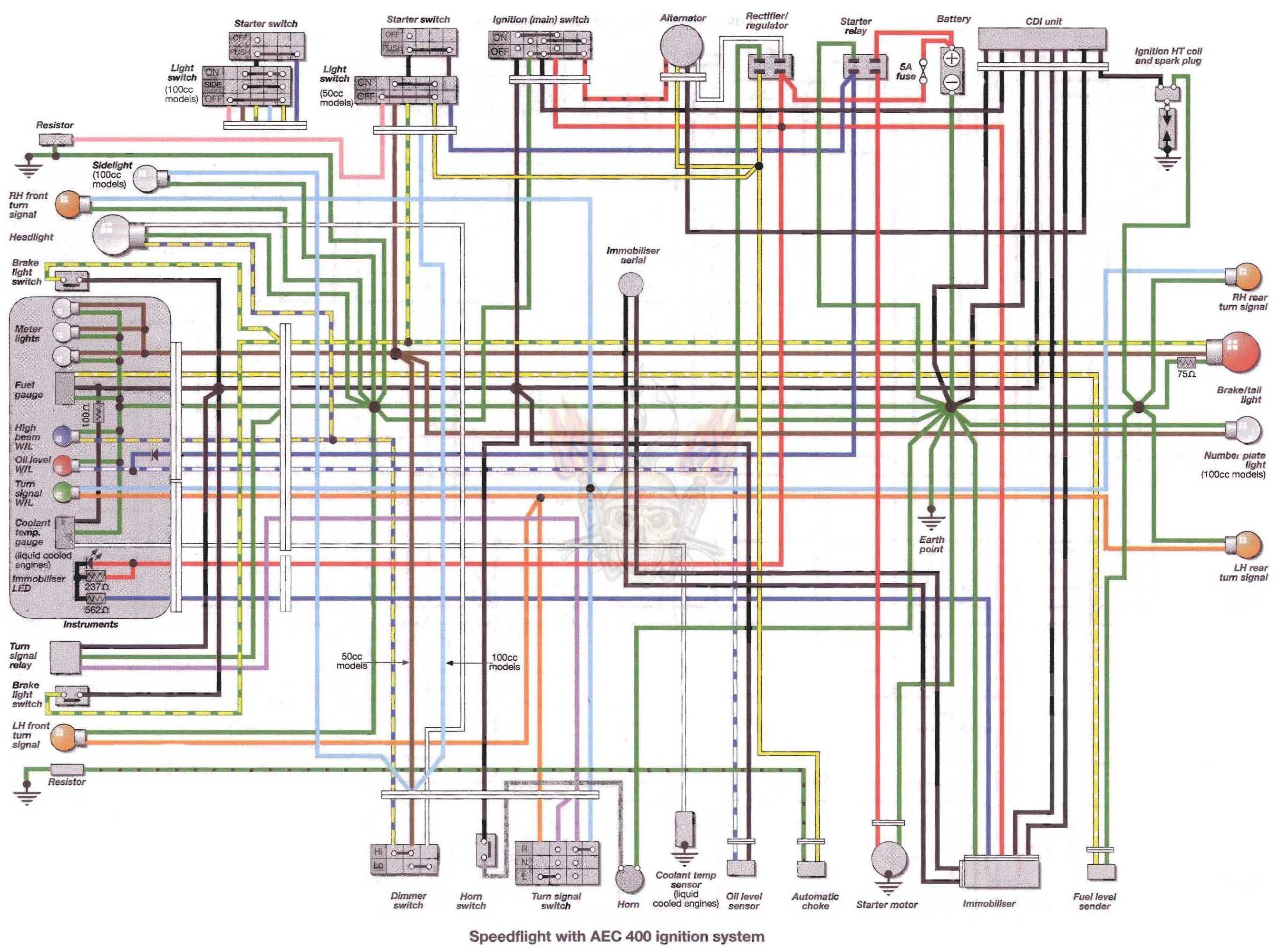 speedfight problem | Forum Motocyklowe, Motocykle, Skutery ... suzuki gsf 400 wiring schematic 